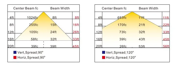 Factory Price Atex Certified High Bay Area Hanging Wall Mounted Atex Oil and Gasoline Harsh Environment 20W Zone 1 Zone 2 LNG Explosion Proof Lamp