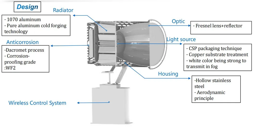 Đèn pha LED tìm kiếm 200W 300W IP66 Chống thấm nước Thép Chống ăn mòn 1000m 3000m Tàu biển Tàu thuyền Tìm kiếm từ xa Đèn pha cứu hộ 4