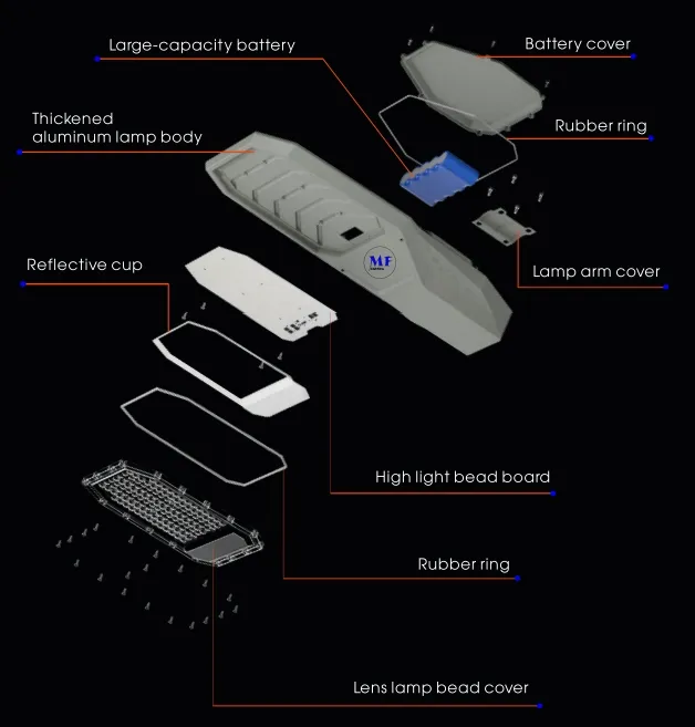 Đèn LED Mặt trời vườn đường phố Đèn tường nhôm Kiểm soát nước 200W IP65 Ik08 Đường đi công viên nhỏ gọn 7