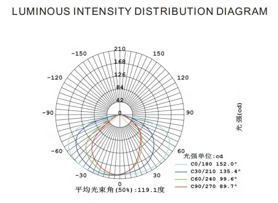 Đèn LED chiếu sáng đường phố sân vườn, cảm biến chuyển động, chống nước ABS màu bạc 50W IP65 100lm/W 6500K 7000K, đường cao tốc, lối đi, vỉa hè, sân, sân trong 0
