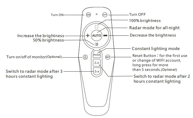 Đèn LED chiếu sáng đường phố sân vườn, cảm biến chuyển động, chống nước ABS màu bạc 50W IP65 100lm/W 6500K 7000K, đường cao tốc, lối đi, vỉa hè, sân, sân trong 2