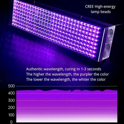 Factory Price PC Alu. Hangable Ultra-Violet Ray Fluorescence Pet Urine Detector Gel Nail Curing Solidify Resin Paint Printing Money Checking LED UV Light